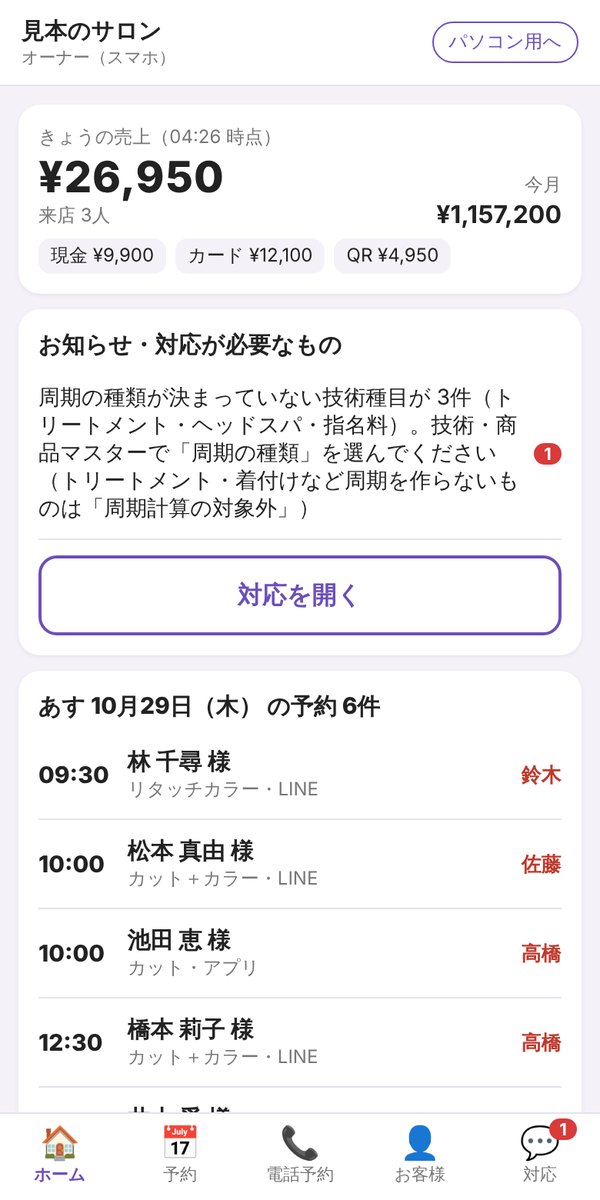 オーナー用のスマホの画面（きょうの売上・あすの予約）